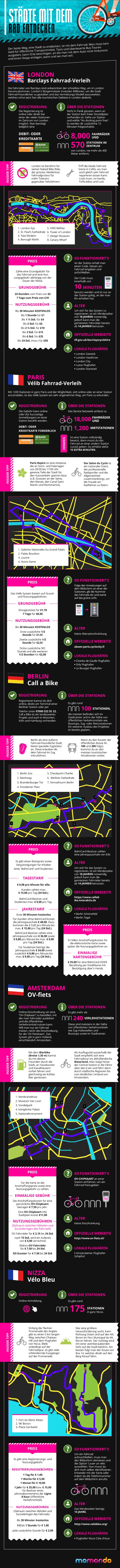 Bike-Infografik