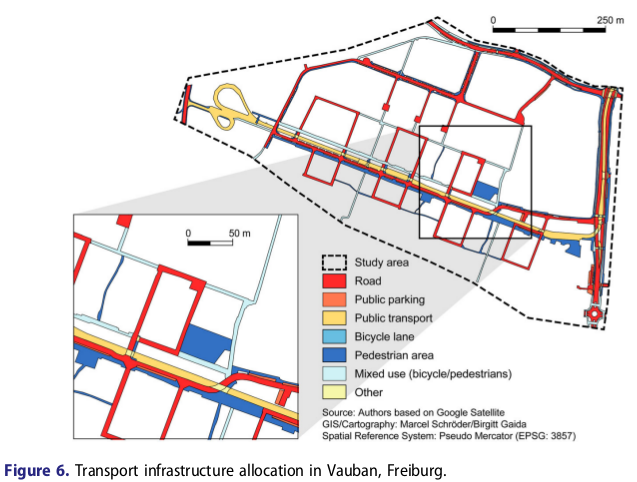 Verteilung der Verkehrsflächen im Öko-Modellstadtteil Vauban. Quelle: Gössling et al. (2016)